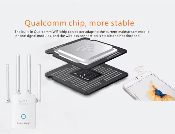 Pix Link - Wifi Router (LV-WR32Q)